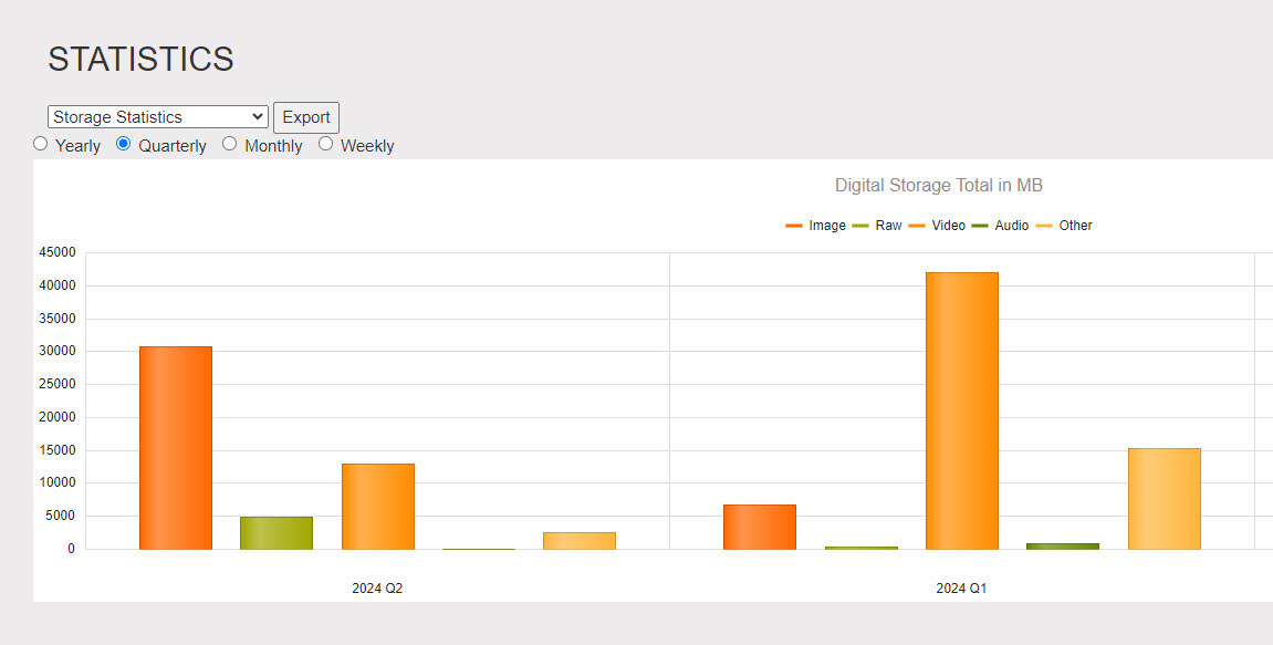 Statistics and Reporting